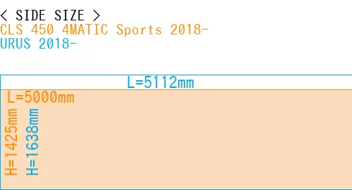 #CLS 450 4MATIC Sports 2018- + URUS 2018-